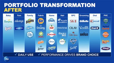 22 Procter And Gamble jobs in Pennsylvania, United States (1 new).